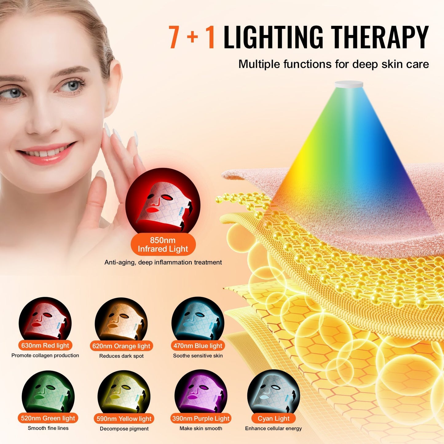 VEVOR Red Light Mask 7-Color LED Face Mask Therapy With 850nm NIR
